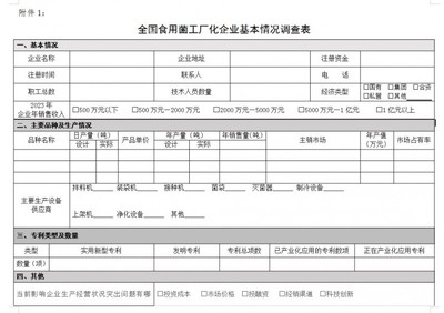 中国食用菌商务网开展2024年全国食用菌工厂化生产情况调研工作